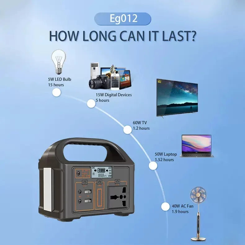 100W 24000mAh Portable Power Station ~ Solar Generator